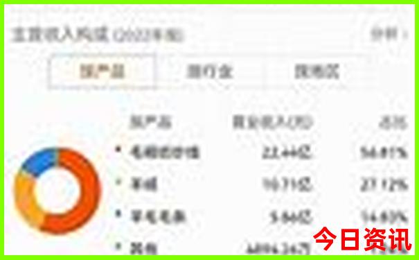 南安自驾游5个必去地方